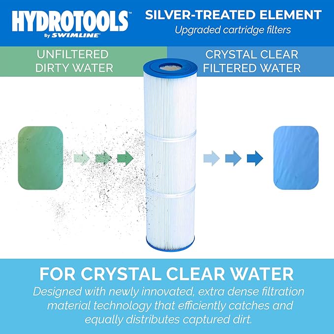 SWIMLINE HYDROTOOLS Above-Ground Pool Replacement Filter Element - 70 Sq. Ft. of High-Performance Filtration Compatible with Most Cartridge Pump Systems
