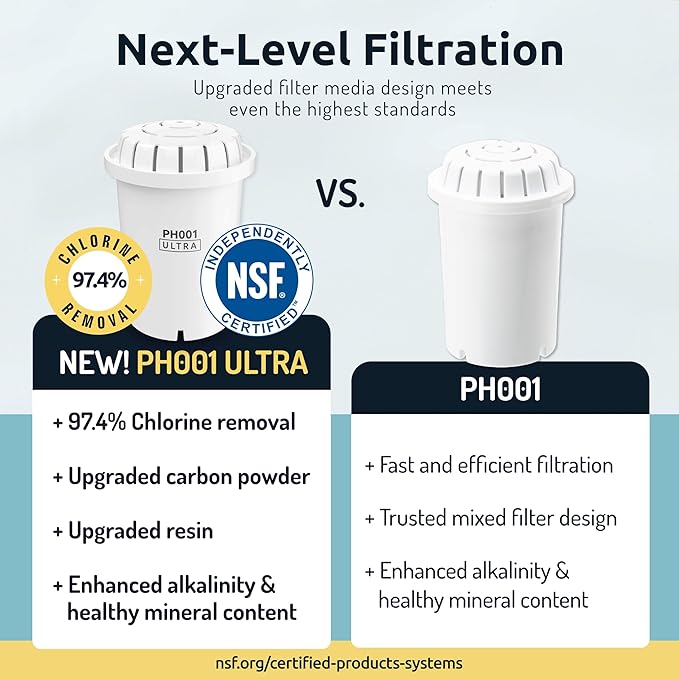 Invigorated Water PH001 Ultra NSF Certified Alkaline Water Filter Replacement for Pitchers & Dispensers, BPA-Free, Reduces Chlorine, Copper & Heavy Metals, Raises pH, 96 Gallons/Filter (3-Pack, White)