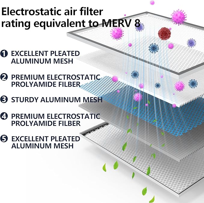 MERV 8 16x20x1 Washable Aluminum Lifetime Furnace Filter, Reusable AC/HVAC Filter, Permanent Air Filter, Easy to Clean, Healthier Home or Office