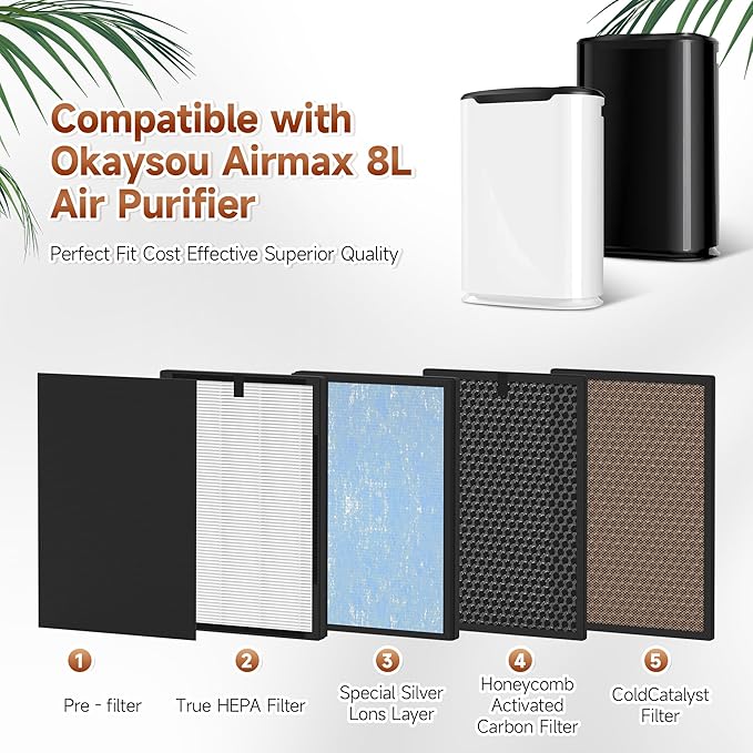 2 Packs 8L HEPA Carbon Replacement Filters Set Compatible with Okaysou Airmax 8L Air Purifi-er, 2 pcs carbon pre-filter+2pcs HEPA Filters+ 2pcs Activated Carbon Filters