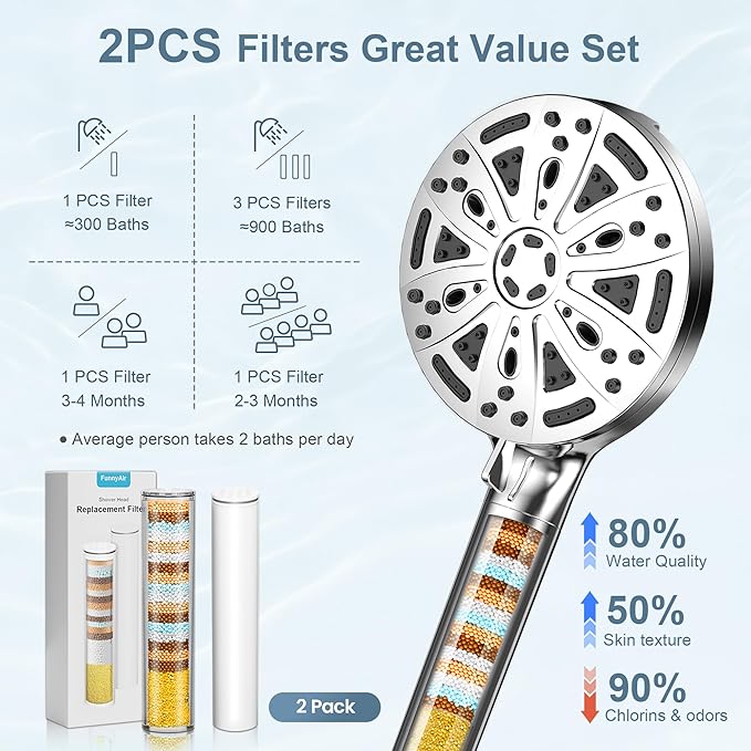 2 Pack Replacement Filters for FunnyAir Handheld Shower Head, 20 Stage Replacement Filters for Hard Water Remove Chlorine and Harmful Substances, Fit for All FunnyAir Filtered Shower Head