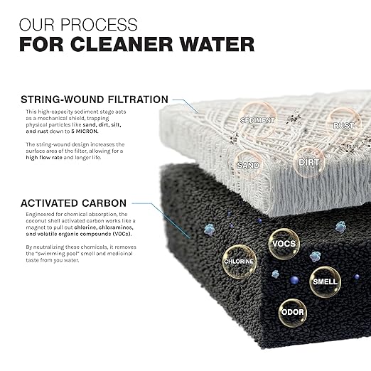 iFilters Whole House Filtration System Complete Dual Stage Sediment Chlorine Taste Odor VOC's, 1" Ports, Multicolor