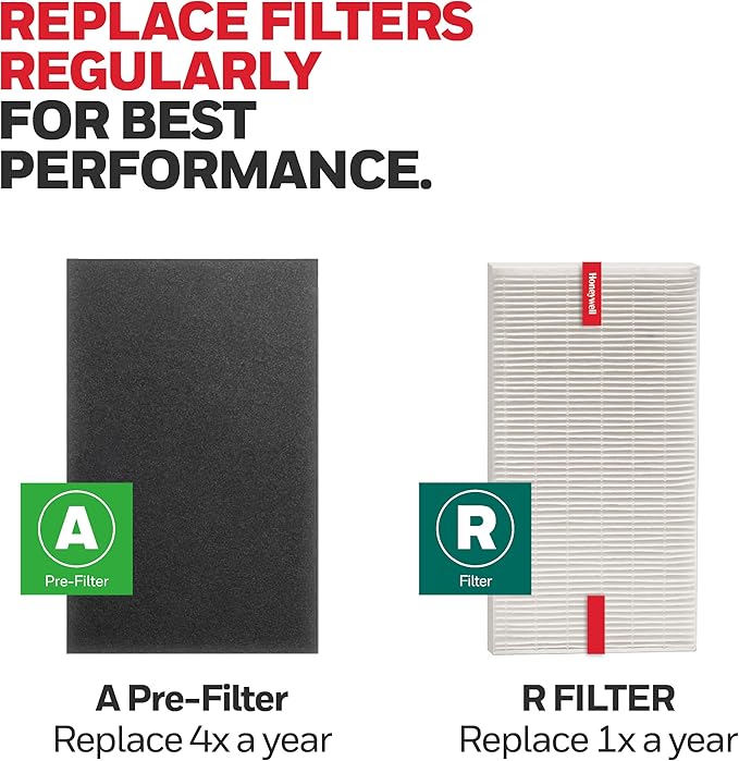 Honeywell HEPA Air Purifier Filter Kit – Includes 1 HEPA R Replacement Filter and 4 A Carbon Pre-Cut Pre-Filters – Airborne Allergen Air Filter Targets Wildfire/Smoke, Pollen, Pet Dander, and Dust