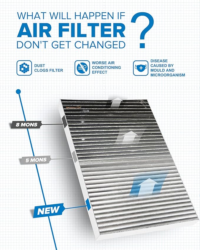PHILTOP HEPA Cabin Air Filter w/Activated Carbon, Compatible with CF10364 Chrysler 300 2005-2010, Dodge Charger 2006-2010, Challenger 2008-2010, Magnum 2005-2008