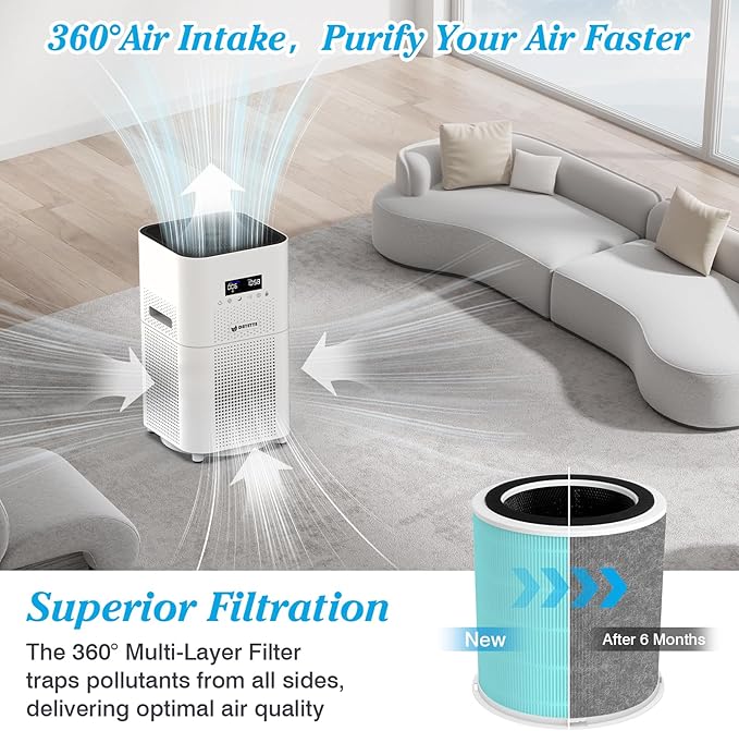 Toxin Absorber Filter H14 Replacement Filter Compatible with DAYETTE Air Purifier AP401 AP402, 4-in-1 H14 Grade True HEPA, High-Efficiency Activated Carbon