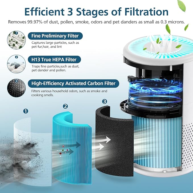 B-D02L/M05 Replacement Filter, Compatible with MOOKA B-D02L & M05 Air Purifier, for VEWIOR B-D02U, for KOIOS B-D02L, 2 Pack Smoke Filter,Blue