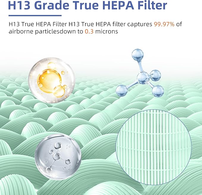Kilo True HEPA Toxin Absorber Replacement Filter for Afloia Air Purifier Kilo,Kilo Plus,Kilo PRO,MIRO,MIRO PRO and MORENTO MR-Kilo/Kalo,360° 3-Stage Filtration,2 Pack,Green