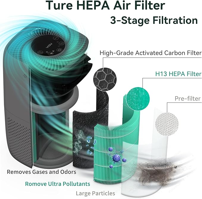 Air Purifier for Home Large Room Up to 547ft²,H13 True HEPA Filter for Allergies Pets Smokers,24db Smart Air Filter Block Most Pet Dander Pollen Smoke,Available for California,Grey