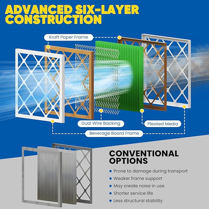 Maycold MERV 13 10x10x1 Air Filter (4-Pack), High-Efficiency Pleated AC & Furnace Filters, Actual Size: 9.70” x 9.70” x 0.75”, Individually Wrapped in Plastic