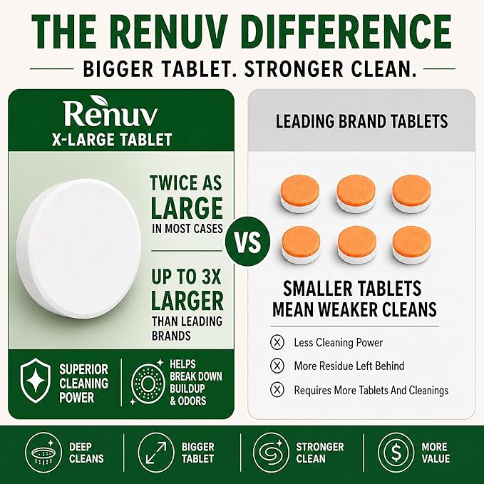 Renuv® Garbage Disposal Cleaner and Deodorizer Tablets Drain Freshener, Foaming Citrus Scent, Sink Odor Refresher for Kitchen Garbage Disposer Cleaning (12 XL Tablets - One Year Supply)