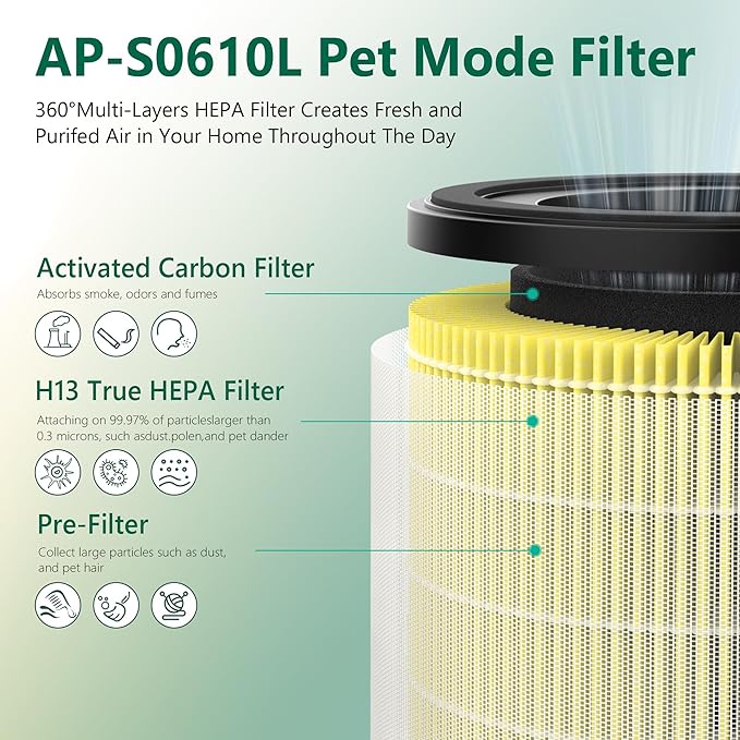 4 Pack AP-S0610L HEPA Replacement Filter Compatible With MOOKA AP-S0610L Purifier，3-IN-1 H13 True Hepa & High-Efficiency Activated Carbon for smoke, odor, dander, etc