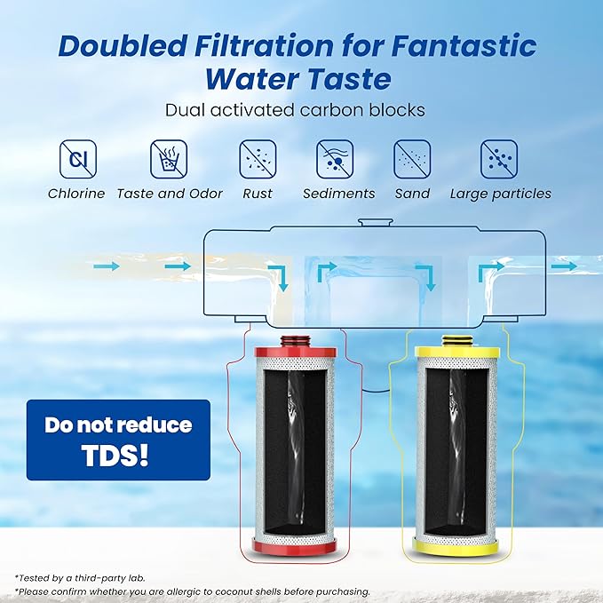 Waterspecialist WS852-R Water Filter, Replacement for Aquasana® AQ-5200R, AQ-6200, Claryum® 2-Stage, AO Smith® AO-US-200-R, 500 Gallons, 2 Filters
