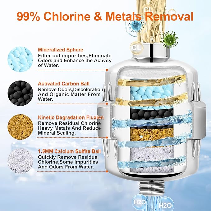 BBLIFE Shower Filter for Hard Water - High-Output Purifying Shower Head Removes 99% Chlorine, Lead, Fluoride & Toxins - Softens Water, Prevents Scale, Revitalizes Skin & Hair - Easy Install