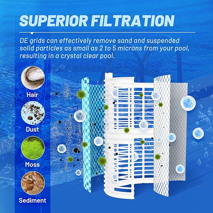 POOLPURE® FS-2002 DE Grid Filter, 24 Sq.Ft, Replaces FC-9520 PFS1224 DEX2400DA DEX2400DS 59001100 59001000 for Hayward Pro-Grid DE2420 MicroClear DE2400, 7 Full + 1 Partial