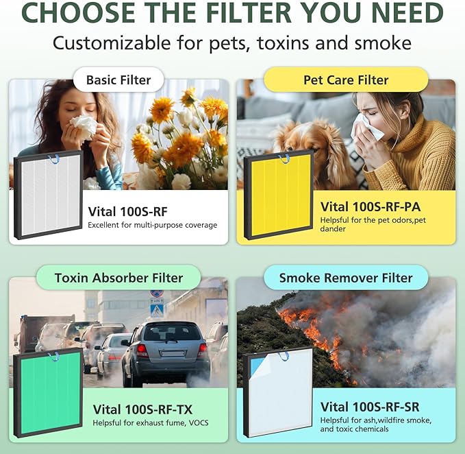 Vital 100S Smoke Remover Replacement Filter for LEVOIT Vital 100S and Vital 100S-P Air Purifier, High-Efficiency Activated Carbon for Smoke, Odor, Pollen, Vital 100S-RF-SR