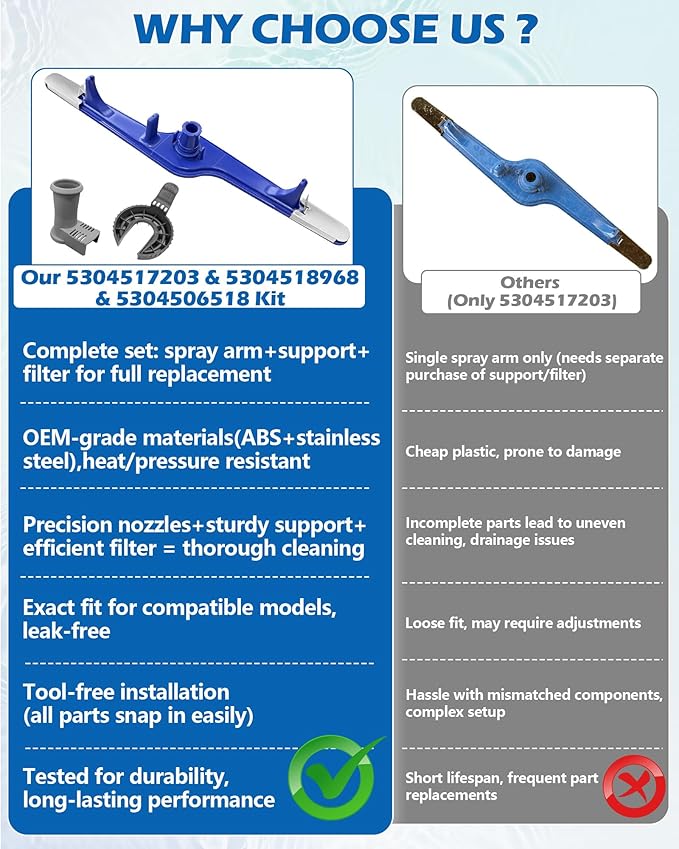 5304517203 1545680 Dishwasher Lower Spray Arm Set-Complete with 5304518968 Support & 5304506518 Filter-Compatible with Frigidaire Kenmore 154568002 154414101 154250901 EAP12585623 4840174 154250801