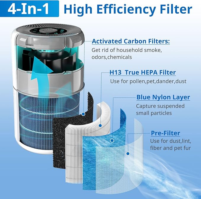 4 Pack AP0601 Filters Compatible with AIRTOK AP0601 Air Purifier 4-IN-1 Filter for Smoke Dust Odors Pollen Pet Dander Quiet 99.97% Removal to 0.3 Microns for Home Bedroom