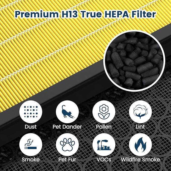 Vital 100S-P Replacement Filter for LEVOIT Vital 100S Vital 100S-P Air Purifier, H13 True HEPA and Activated Carbon Vital 100S-P Filter, Vital 100S-RF-PA(LRF-V102-YUS), 2 Pack Yellow