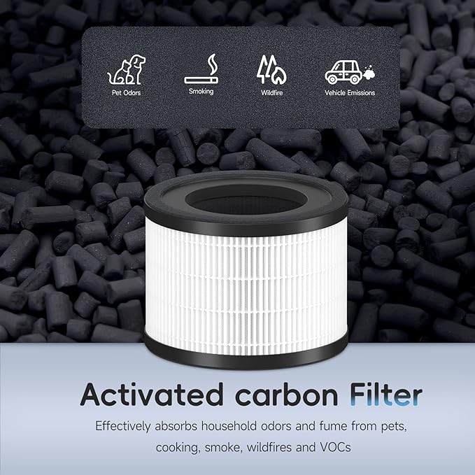 2 Pack AP-S0610L HEPA Replacement Filter Compatible With MOOKA AP-S0610L Purifiers, 3-IN-1 H13 True Hepa Filter & High-Efficiency Activated Carbon