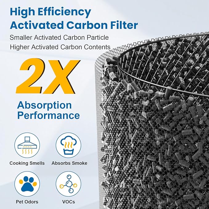 2 PACK 400 Replacement Filter Compatible with Puroair 400 Air Purifier, 3-in-1 True HEPA High-Efficiency Activated Carbon Filter for Home Large Room