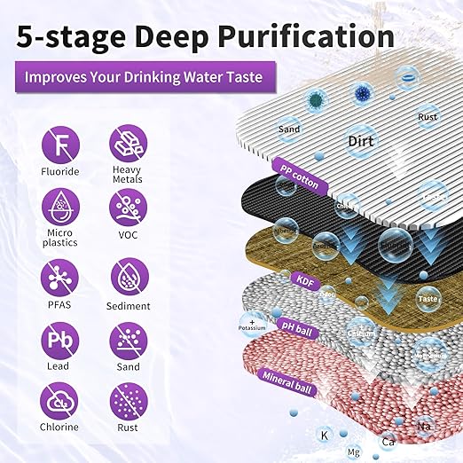 WINGSOL Water Filter for Sink Faucet, Reduce Chlorine/PFAS/PFOA/PFOS/Odor/Sediment, NSF/ANSI 42&53 Improve Taste, EZ Change Life Indication Under Sink Water Filter (Basic)