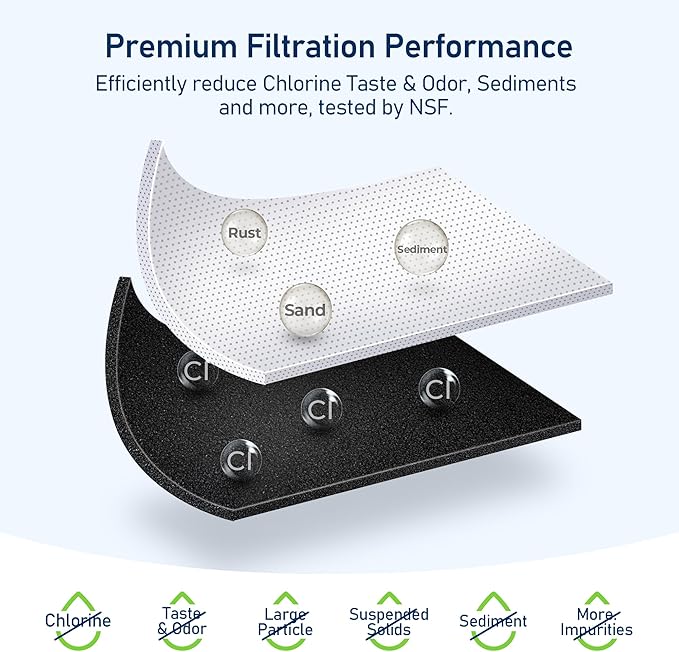 TEEHAY EPTWFU01 PureSource Ultra Water Filter & PureAir Ultra II PAULTRA2 Air Filter Combo, Compatible with Frigidaire FRIGCOMBO4, FGHN2868TF, GRQC2255BF, LGHB2869TF, LGHD2369TF, PRMC2285AF, 3 Combo
