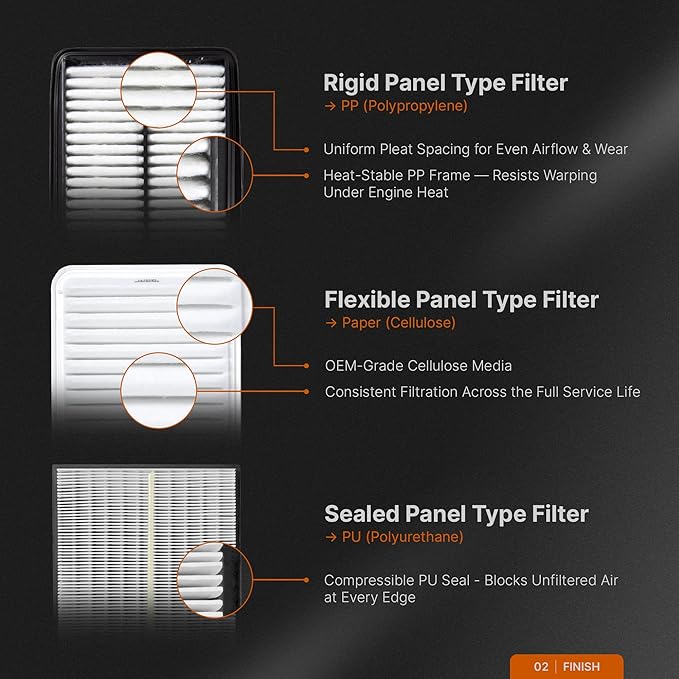 Spearhead Max Thrust Engine Air Filter Replacement | Fits 2012-2023 Mazda 6, Mazda 3 Skyactiv & Naturally Aspirated, CX-5 2.0L L4/2.5L Non-Turbo L4 | OEM Fit & High Dust Holding Capacity (MT-259)