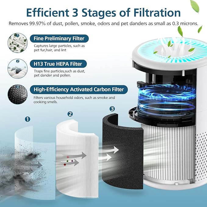 B-D02L/M05 Replacement Filter, Compatible with MOOKA B-D02L & M05, for VEWIOR B-D02U, for KOIOS B-D02L, for Tailulu D10 Air Purifier, 2 Pack Basic Filter, White