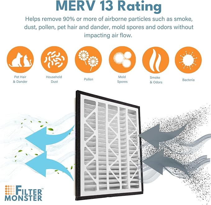 Filter-Monster - Replacement MERV 13 Bundle - Compatible with Zephyr VGF Series 20x24x3 Whole Home Return Air Grille Filter, 2 Pack Replacement Bundle