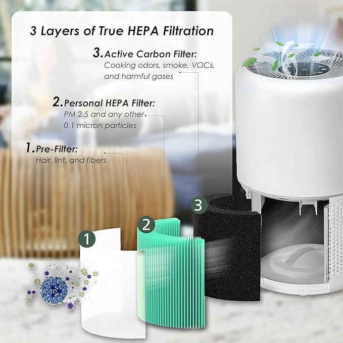 Core 300 Toxin Absorber Replacement Filters, Made in TAIWAN, Compatible with LEVOIT Core 300, Core 300S VortexAir Air Purifier, H13 Grade True HEPA Filter, Core 300-RF-TX, 2-Pack