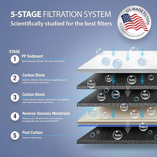 APEC Water RO-90, 5-Stage Under Sink Reverse Osmosis Water Filter System, NSF Certified 372 & 58, 90 GPD, Reduces 99% of Impurities