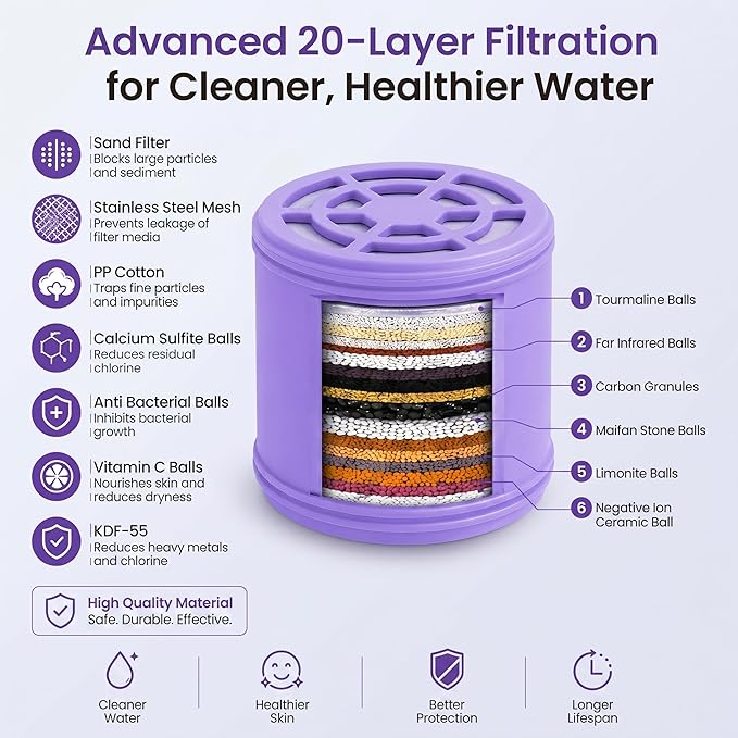 Lucinn Pro Filtered ShowerHead | Filtered Showerhead - Removes 99% Chlorine & Heavy Metals, Improves Hair & Skin, Easy Install, Includes 20-Stage Filter
