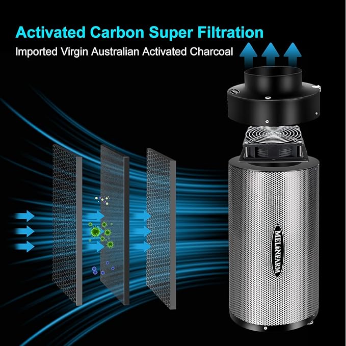 4 inch Air Carbon Filter Smelliness Control with Australia Virgin Charcoal, Built-in 14cm Fan Low Nois and Speed Controller, Smelliness Scrubber for Inline Duct Fan, Grow Tent 4" x 12.6"