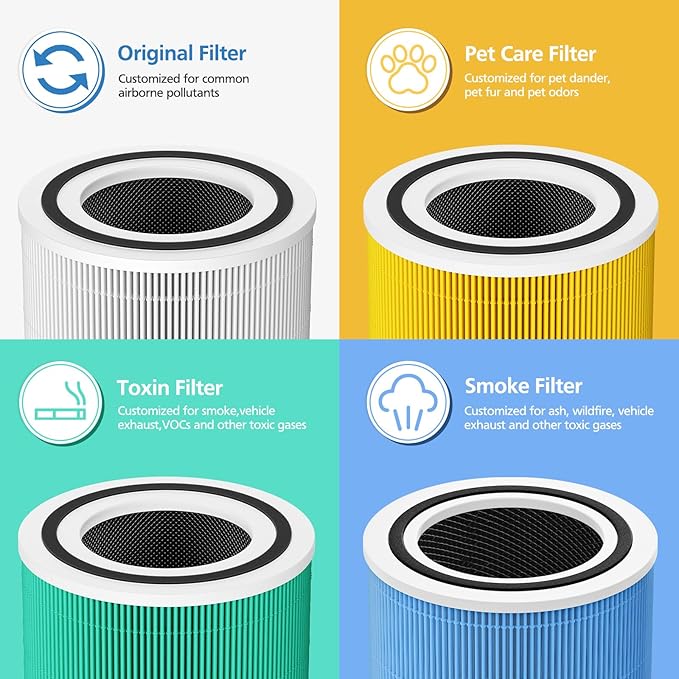 Core 300 Smoke Replacement Filter for LEVOIT Core 300/ Core 300S/ Core 300-P/Core 300S-P/Core P350 Air Purifi-ers, 3-IN-1 HEPA Filter, Compared to Part# Core 300-RF, Blue (2 Pack)