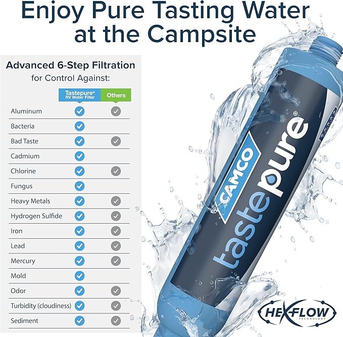 Camco TastePURE 20-Micron Wide-Body Inline Design Water Filter with GAC and KDF Filtration for RVs, Boats, Travel Trailers, and Campers (4-Pack)