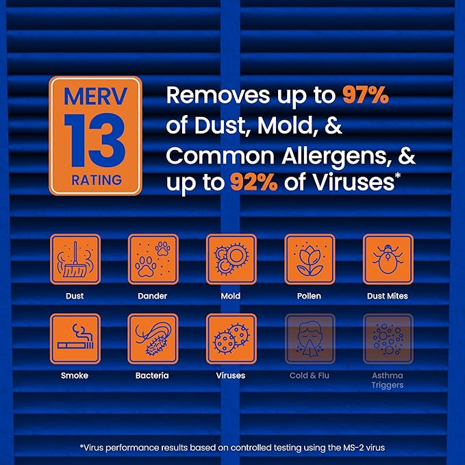 AprilAire 113 Replacement Filter for AprilAire Whole House Air Purifiers - MERV 13, Healthy Home Allergy, 16x20x4 Air Filter (Pack of 1)