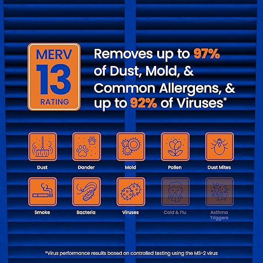 AprilAire 413 Replacement Filter for AprilAire Whole House Air Purifiers - MERV 13, Healthy Home Allergy, 16x25x4 Air Filter (Pack of 8)