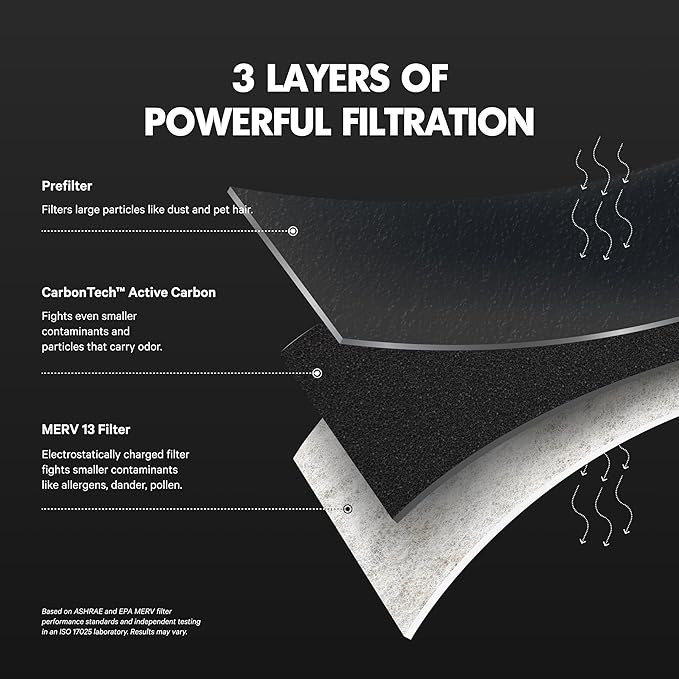 PuroAir MegaFilter - 16x25x1 Air Filter MERV 13 Activated CarbonTech Defense - Heavy Duty 3 Layer Furnace Filters Allergens, Pollen, Dust, Pet Dander, Smoke, Odors - HVAC Air Filter 16x25x1 (2-Pack)
