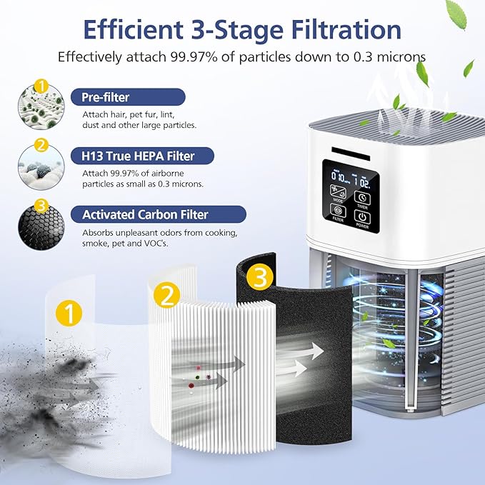 2 Pack A1 Filter Compatible with VEWIOR Air Purifier HQSC-50, HQKJ-80, A1, AMEIFU AP01W, KOIOS HQKJ-50 Tailulu PUR0003, Efficient Filter for VEWIOR A1 Air Purifier, White