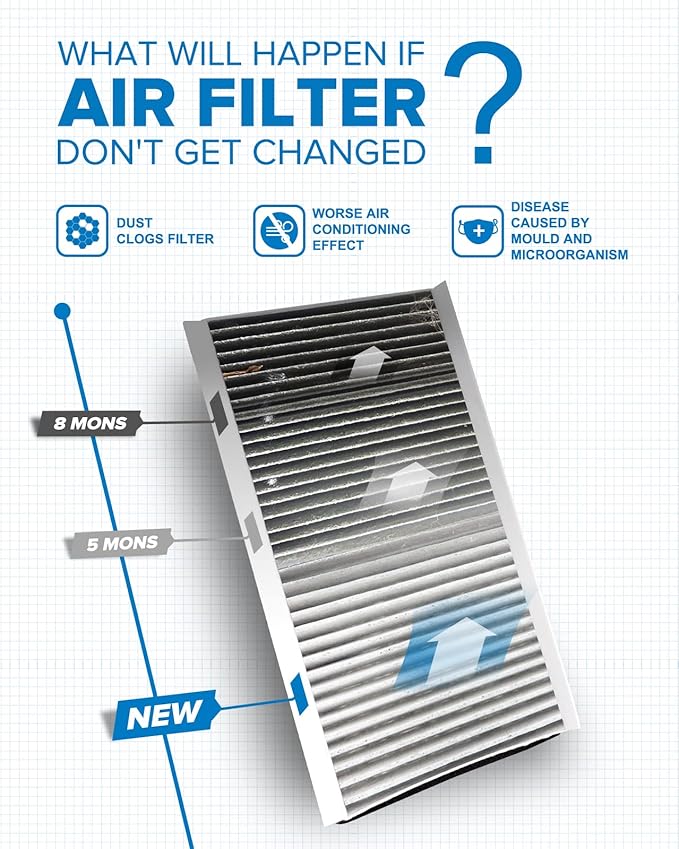 PHILTOP HEPA Cabin Air Filter w/Activated Carbon, Compatible with CF10103 BMW 528i, 530i, 525i, 650i, 535i, 530xi, 550i, 528i xDrive, 645Ci, 535xi, 535i xDrive, 528xi, 545i, 525xi, M5, M6, 1 Set