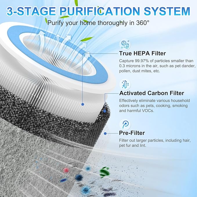 2 Pack HP102 Replacement Filter Compatible with Shark Air Purifier HP100 HP105 HP152 and 3-in-1 Models HC450 HC451 HC452 HC455, Part No. HE1FKPET, HE1FKBAS