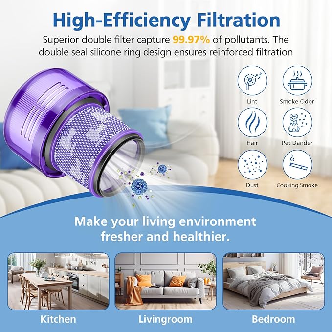 3 Pack Filter Replacement for Dyson V11 Outsize, V11 Outsize Origin, Outsize, Plus, Outsize Absolute+, Absolute Extra, SV16,SV29 Vacuum Cleaner,Compare to Part 970422-01