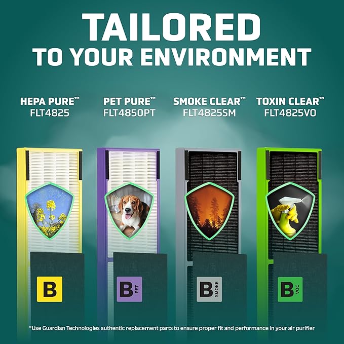 GermGuardian, Filter B HEPA Pure Genuine Air Purifier Filter, Removes 99.97% of Pollutants, Wildfire Smoke, Odors, for Ac4825, Ac4300, Ac4850, Ac4880, Ac4900, Cdap4500, Ap2200, Flt4825