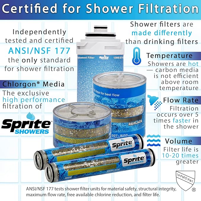 Sprite HO2-CM-M Authentic Universal High Output Shower Filter, Chrome