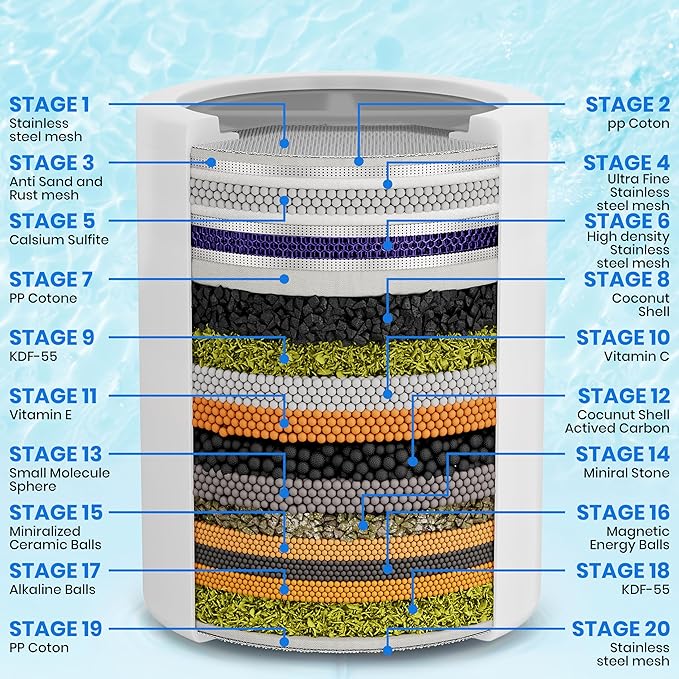 Aqua Earth Shower Filter Family Pack (2 QTY) – 99% REMOVAL Shower Head Filter for Hard Water, Chlorine, Heavy Metals, Fluoride, Micro-life, Organics Vitamin C