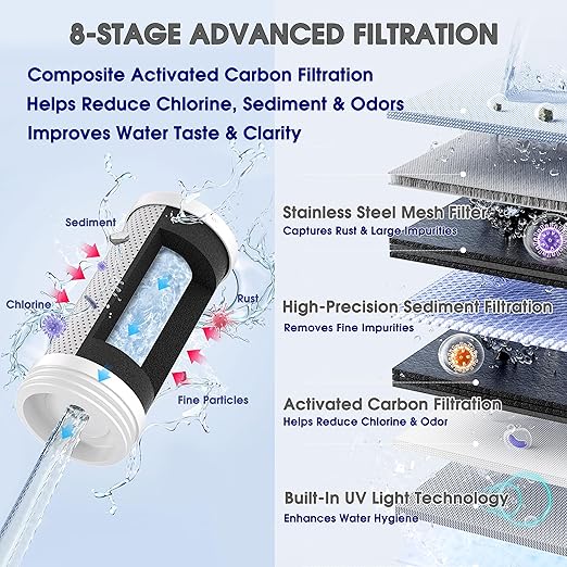 Combo Eurolife Faucet Mount Water Filter EL-LS-A15, LED Sink Water Filter with UV Light and Real Time Filter Life Indicator, Carbon Filter 8 Level fine Filtration, Extra More 2 Carbon Filter Included