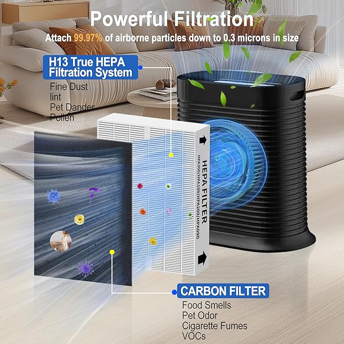 HPA300 HEPA Filter Replacement Compatible with Honeywell Air Purifier HPA 100/200/300 Series, True HEPA R Filter 3-Pack + 4 Carbon Pre-Filters, Replaces HRF-R3 R2 R1