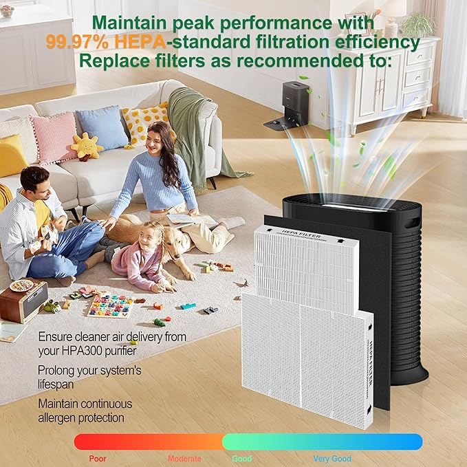 HPA300 HEPA Filter Replacement Compatible with Honeywell Air Purifier HPA 100/200/300 Series, True HEPA R Filter 3-Pack + 4 Carbon Pre-Filters, Replaces HRF-R3 R2 R1
