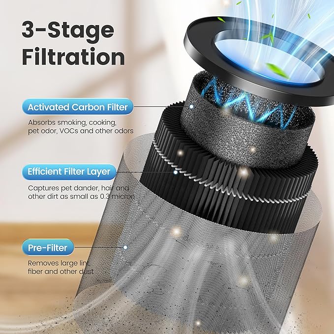 MORENTO 1 Pack MR2566 Genuine Air Purifier Replacement Filter for MR2566 Air Purifier, Original Version