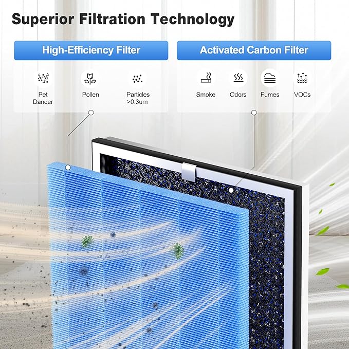 KNKA Genuine Air Purifier Replacement Filter for APH4000, 2-Pack HEPA & Activated Carbon Filters, Captures Pet Dander, Pet Odors, Allergens, Dust & Pollen, Pet Care Filter – Blue
